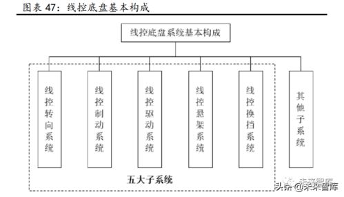 汽車(chē)行業(yè)研究 景氣周期再延續(xù)，供需兩旺下的計(jì)算機(jī)技術(shù)開(kāi)發(fā)新機(jī)遇